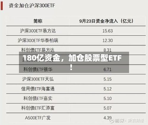 180亿资金，加仓股票型ETF！-第2张图片