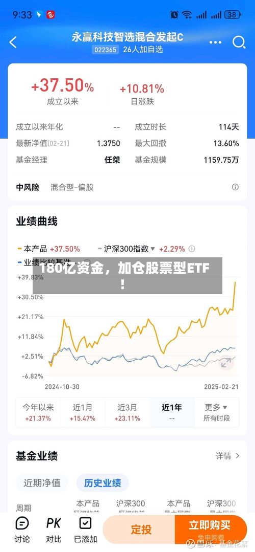 180亿资金	，加仓股票型ETF！-第3张图片