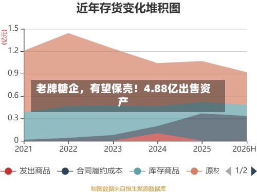 老牌糖企，有望保壳！4.88亿出售资产-第3张图片