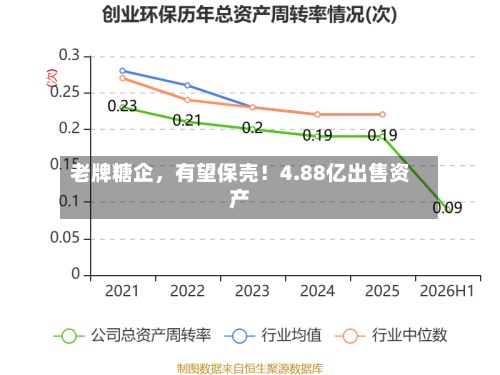 老牌糖企，有望保壳！4.88亿出售资产-第2张图片