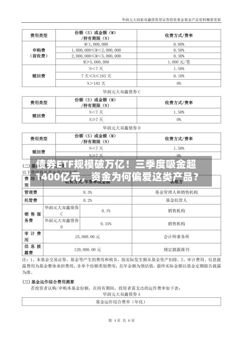 债券ETF规模破万亿！三季度吸金超1400亿元，资金为何偏爱这类产品？