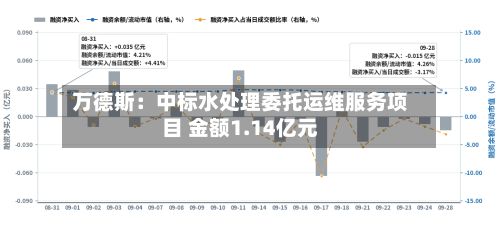 万德斯:中标水处理委托运维服务项目 金额1.14亿元-第1张图片