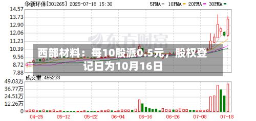 西部材料：每10股派0.5元	，股权登记日为10月16日-第1张图片
