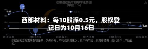 西部材料：每10股派0.5元，股权登记日为10月16日-第3张图片