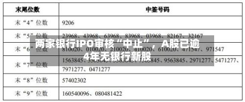 两家银行IPO审核“中止”，A股已逾4年无银行新股-第3张图片