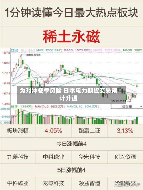 为对冲冬季风险 日本电力期货交易预计升温-第3张图片