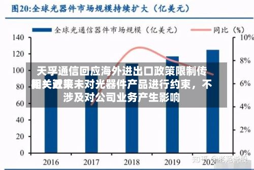 天孚通信回应海外进出口政策限制传闻：近来相关政策未对光器件产品进行约束，不涉及对公司业务产生影响-第3张图片