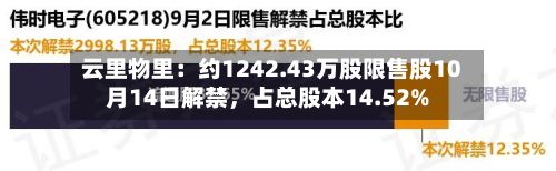 云里物里：约1242.43万股限售股10月14日解禁，占总股本14.52%-第2张图片