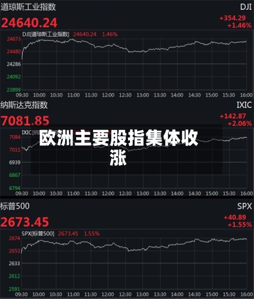 欧洲主要股指集体收涨