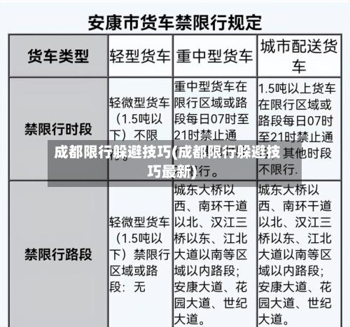 成都限行躲避技巧(成都限行躲避技巧最新)