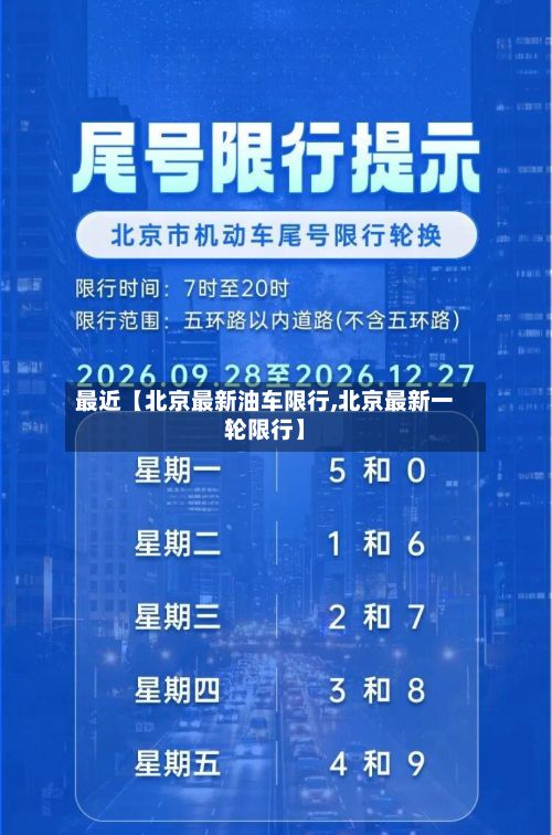 最近【北京最新油车限行,北京最新一轮限行】