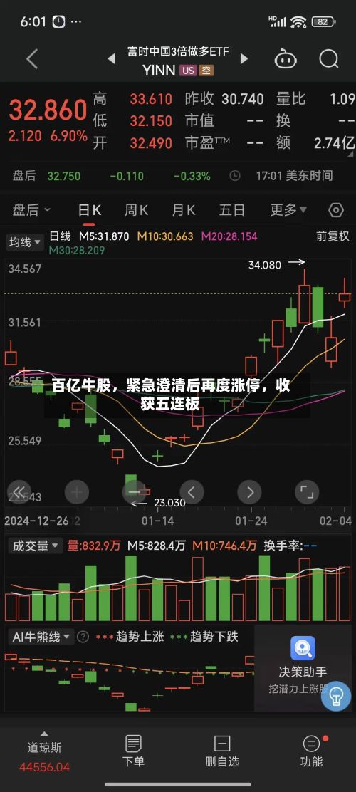 百亿牛股，紧急澄清后再度涨停，收获五连板