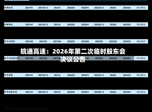 皖通高速：2026年第二次临时股东会决议公告
