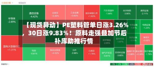 【现货异动】PE塑料管单日涨3.26%，30日涨9.83%！原料走强叠加节后补库助推行情