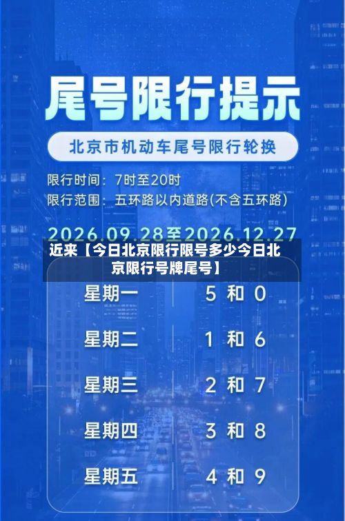 近来【今日北京限行限号多少今日北京限行号牌尾号】
