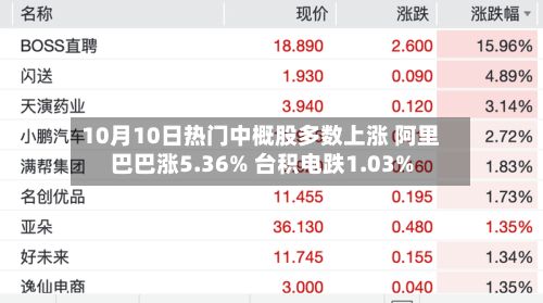 10月10日热门中概股多数上涨 阿里巴巴涨5.36% 台积电跌1.03%