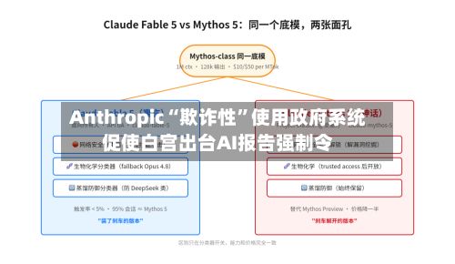 Anthropic“欺诈性”使用政府系统促使白宫出台AI报告强制令-第2张图片