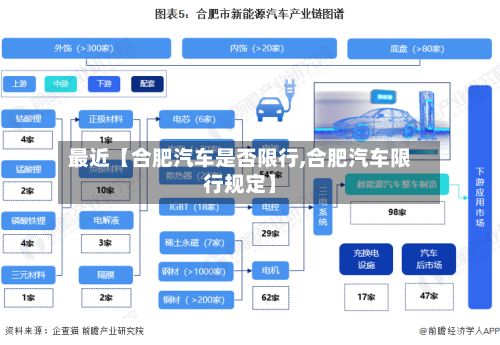 最近【合肥汽车是否限行,合肥汽车限行规定】