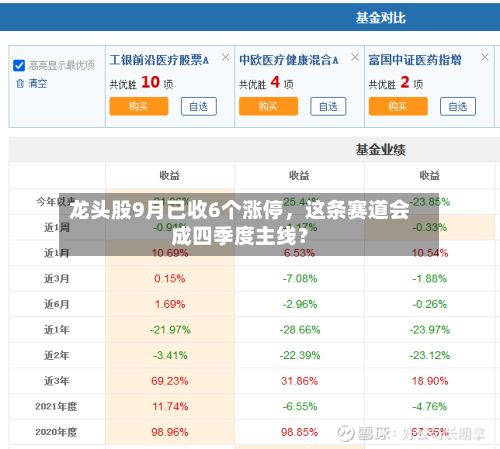 龙头股9月已收6个涨停，这条赛道会成四季度主线？