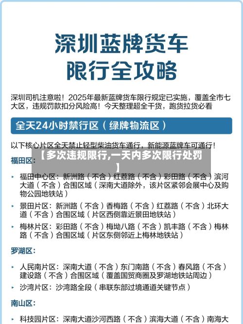 【多次违规限行,一天内多次限行处罚】