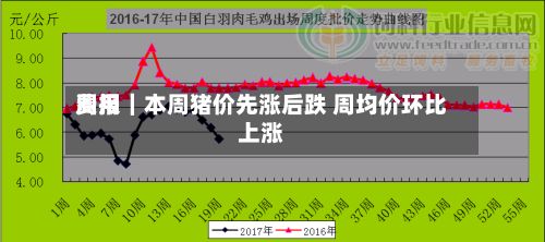 费用
周报|本周猪价先涨后跌 周均价环比上涨-第2张图片