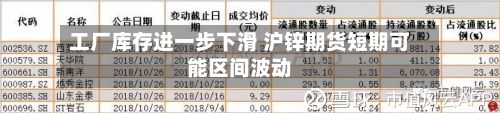 工厂库存进一步下滑 沪锌期货短期可能区间波动-第3张图片