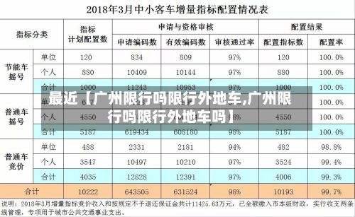 最近【广州限行吗限行外地车,广州限行吗限行外地车吗】