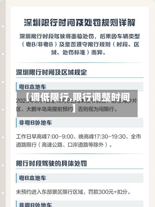 【调低限行,限行调整时间】-第2张图片