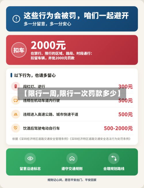 【限行一周,限行一次罚款多少】-第2张图片
