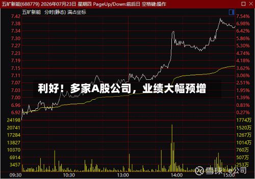 利好！多家A股公司，业绩大幅预增-第3张图片