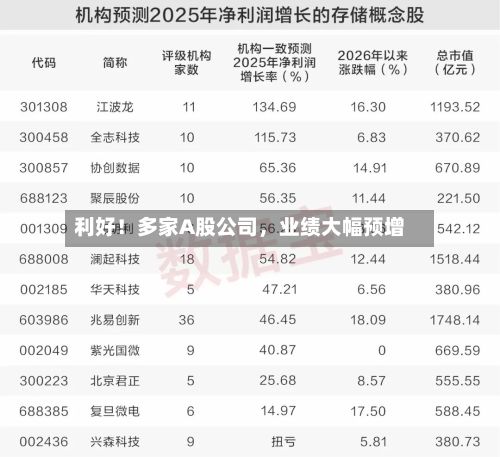 利好！多家A股公司，业绩大幅预增-第2张图片