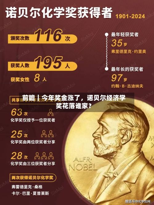 前瞻｜今年奖金涨了，诺贝尔经济学奖花落谁家？