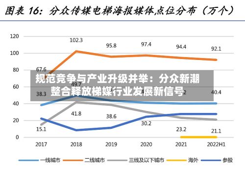 规范竞争与产业升级并举:分众新潮整合释放梯媒行业发展新信号-第1张图片