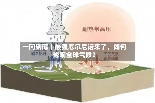 一问到底丨最强厄尔尼诺来了	，如何影响全球气候？-第2张图片