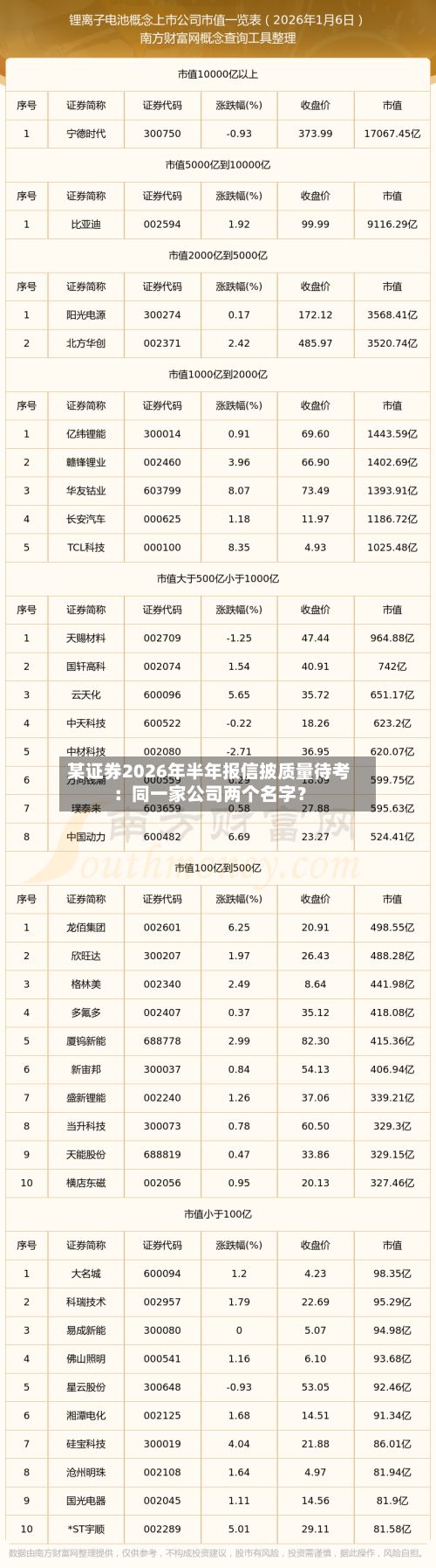 某证券2026年半年报信披质量待考：同一家公司两个名字？