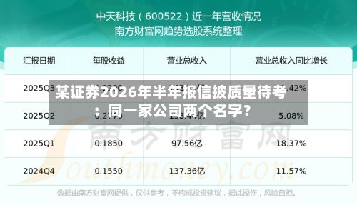 某证券2026年半年报信披质量待考:同一家公司两个名字?-第2张图片