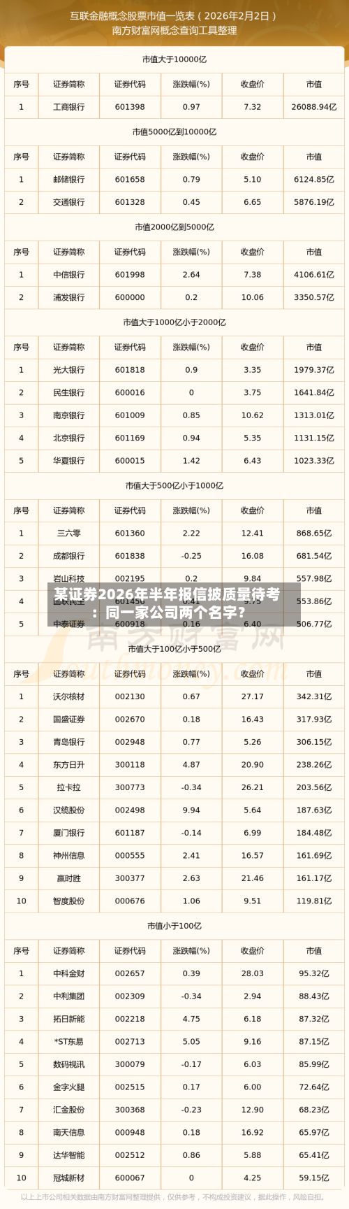 某证券2026年半年报信披质量待考:同一家公司两个名字?-第3张图片