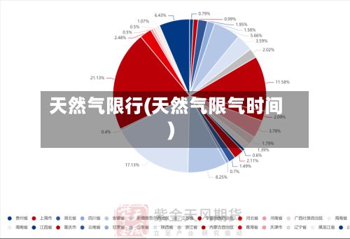 天然气限行(天然气限气时间)