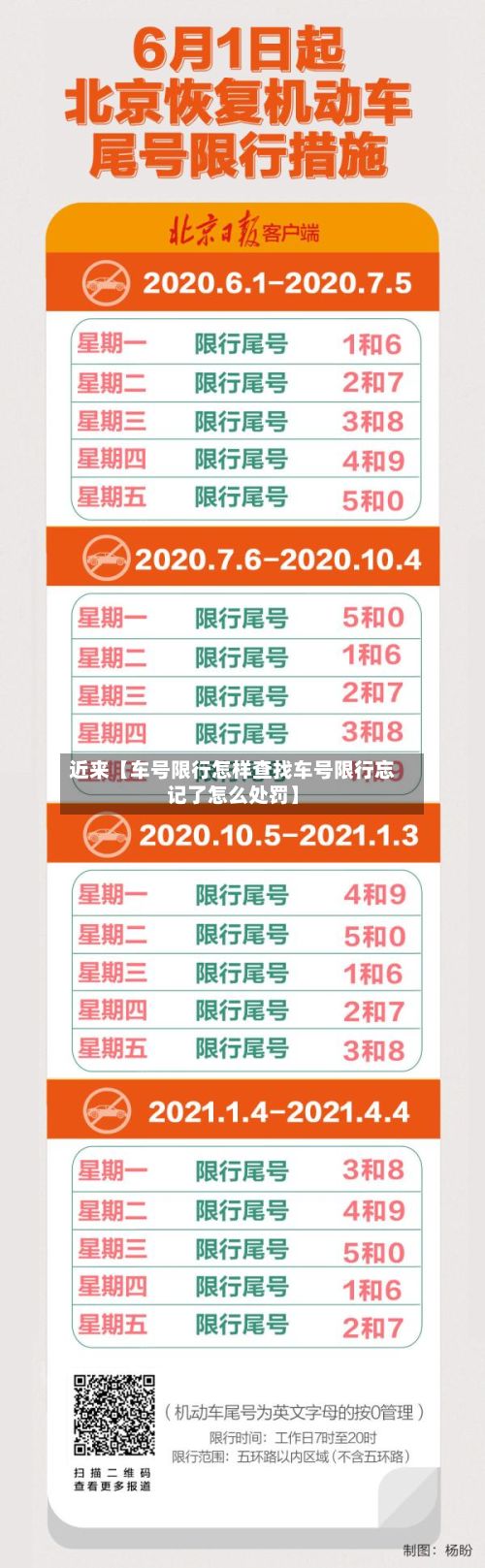 近来【车号限行怎样查找车号限行忘记了怎么处罚】