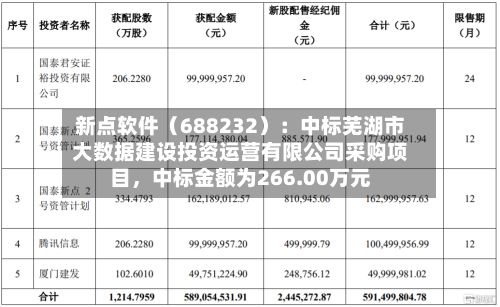 新点软件（688232）：中标芜湖市大数据建设投资运营有限公司采购项目，中标金额为266.00万元