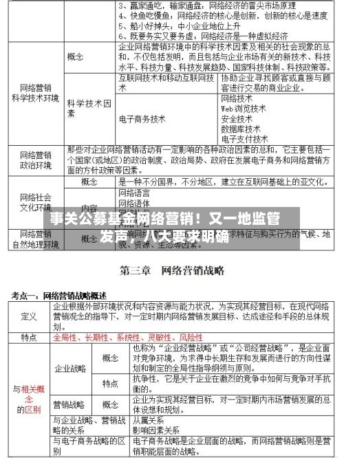 事关公募基金网络营销！又一地监管发声，八大要求明确-第2张图片