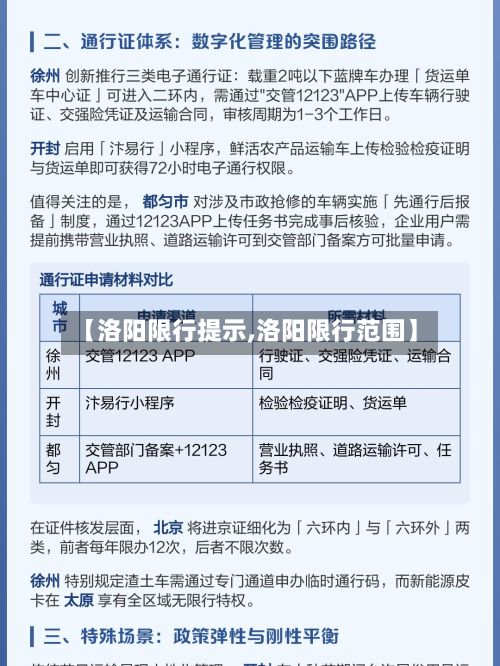 【洛阳限行提示,洛阳限行范围】-第2张图片