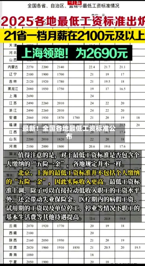 最新！全国各地最低工资标准公布