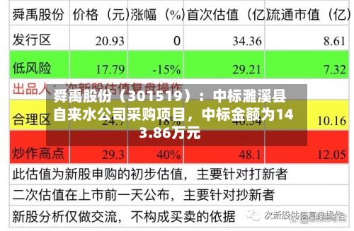 舜禹股份（301519）：中标濉溪县自来水公司采购项目，中标金额为143.86万元-第2张图片