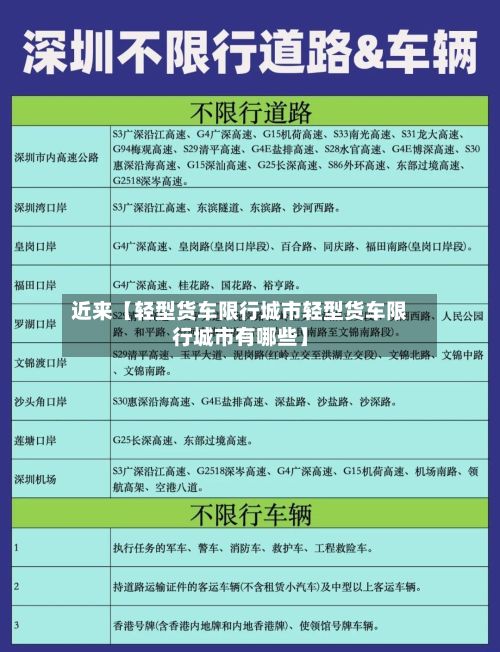 近来【轻型货车限行城市轻型货车限行城市有哪些】