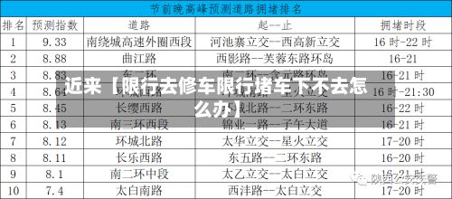 近来【限行去修车限行堵车下不去怎么办】-第3张图片