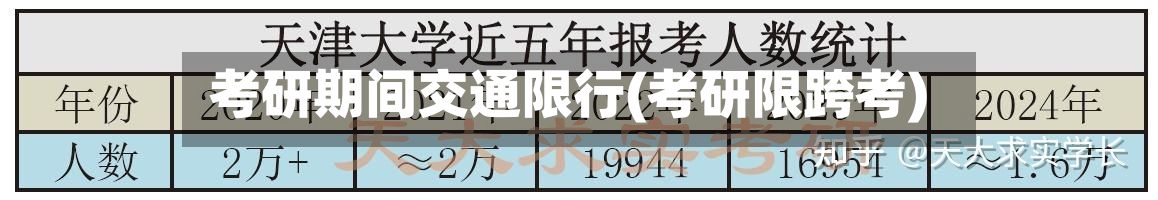 考研期间交通限行(考研限跨考)-第3张图片