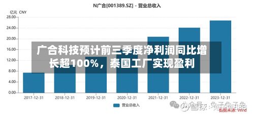 广合科技预计前三季度净利润同比增长超100%，泰国工厂实现盈利