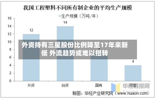 外资持有三星股份比例降至17年来新低 外流趋势或难以扭转-第2张图片