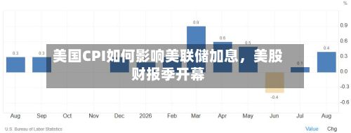 美国CPI如何影响美联储加息，美股财报季开幕-第2张图片